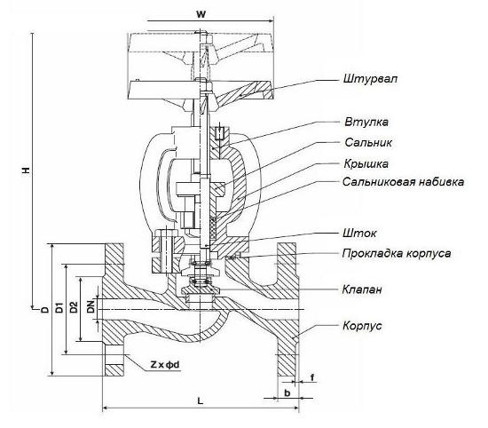 Схема запорного клапана
